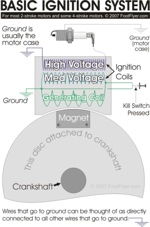 simplified paramotor ignition